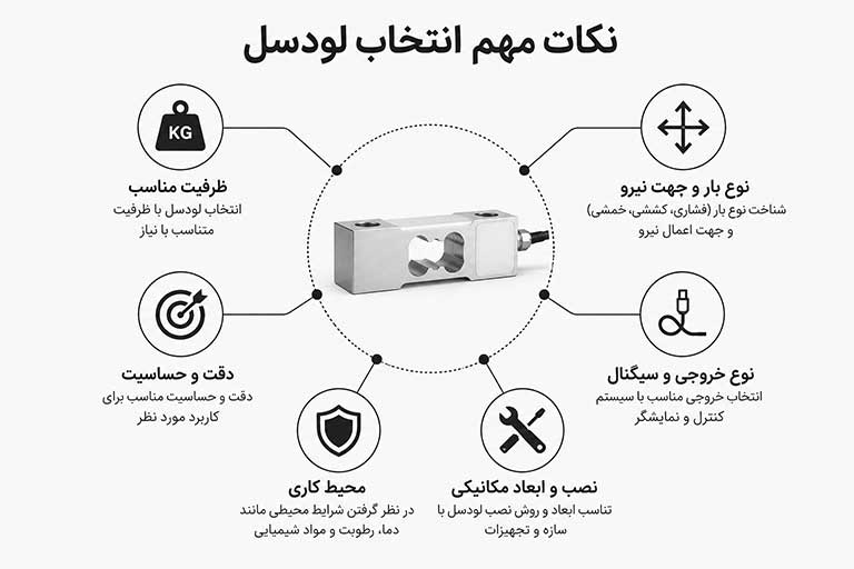 نکات مهم انتخاب لودسل مناسب