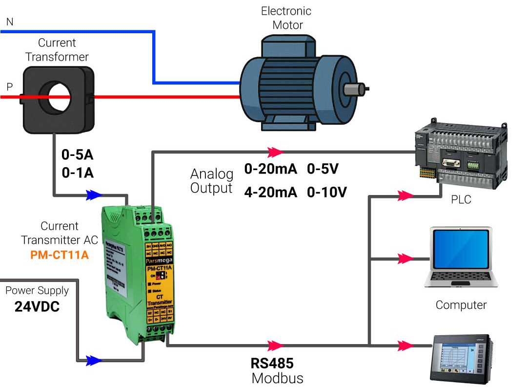 ترانسمیتر جریان چیست؟ بررسی عملکرد، کاربردها و مزایای