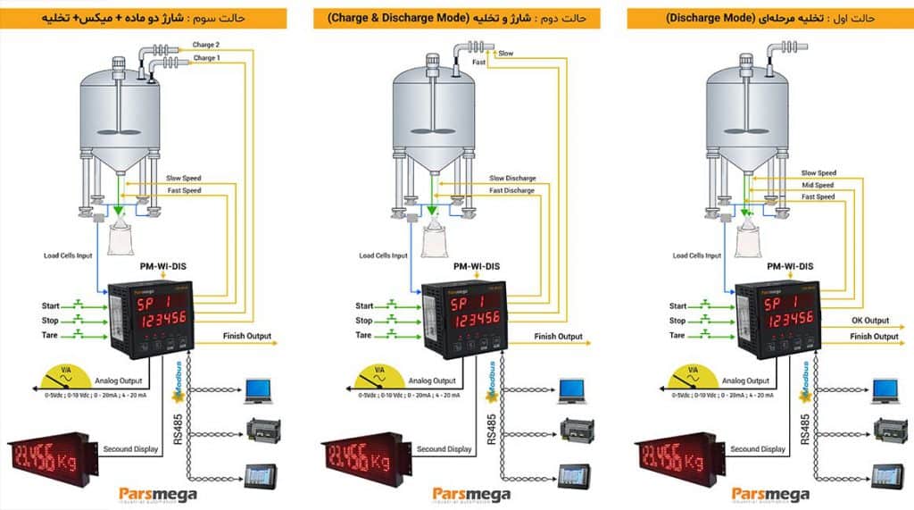 کنترلر پارس مگا
