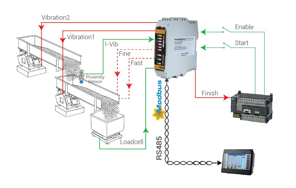 عملکرد کنترلر وزن و ویبره پارس مگا