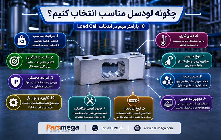 چگونه لودسل مناسب انتخاب کنیم؟ راهنمای کامل انتخاب Load Cell