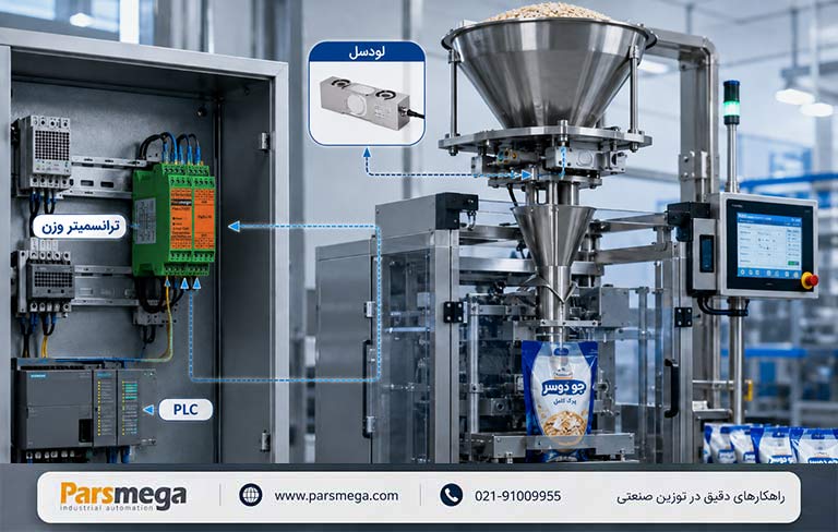 کاربرد ترانسمیتر لودسل پارس مگا در اتوماسیون صنعتی